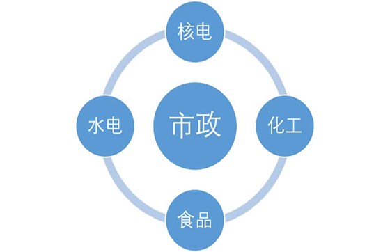 產(chǎn)品使用領(lǐng)域